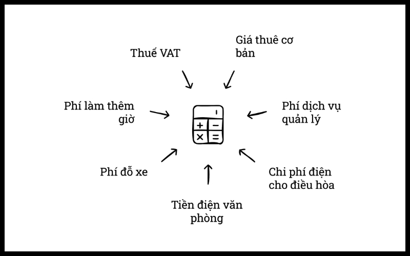 Tổng chi phí là yếu tố quan trọng